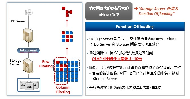 智能过滤 智能过滤