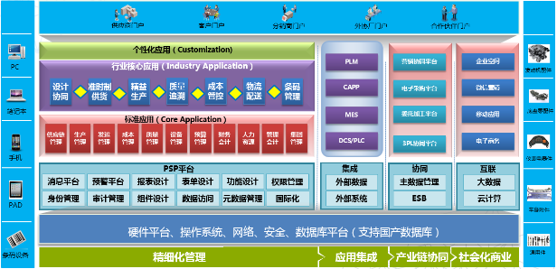  ■澳门十大棋牌排行榜最新■ERP-PS汽车零配件行业解决方案