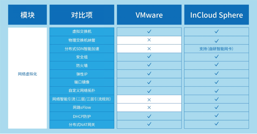 VMware先进替代： ■澳门十大棋牌排行榜最新■云海产品组件能力全维度对比解析